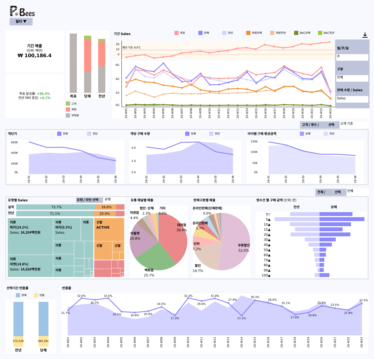 Sales 360 Dashboard
